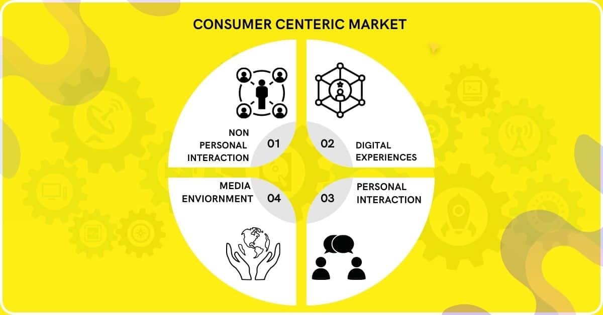 This Image shown value of consumer centric market 